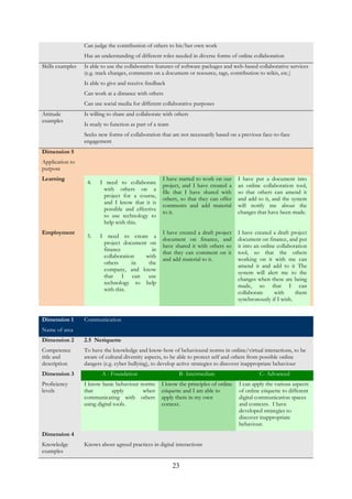 23
Can judge the contribution of others to his/her own work
Has an understanding of different roles needed in diverse forms of online collaboration
Skills examples Is able to use the collaborative features of software packages and web-based collaborative services
(e.g. track changes, comments on a document or resource, tags, contribution to wikis, etc.)
Is able to give and receive feedback
Can work at a distance with others
Can use social media for different collaborative purposes
Attitude
examples
Is willing to share and collaborate with others
Is ready to function as part of a team
Seeks new forms of collaboration that are not necessarily based on a previous face-to-face
engagement
Dimension 5
Application to
purpose
Learning
4. I need to collaborate
with others on a
project for a course,
and I know that it is
possible and effective
to use technology to
help with this.
I have started to work on our
project, and I have created a
file that I have shared with
others, so that they can offer
comments and add material
to it.
I have put a document into
an online collaboration tool,
so that others can amend it
and add to it, and the system
will notify me about the
changes that have been made.
Employment
5. I need to create a
project document on
finance in
collaboration with
others in the
company, and know
that I can use
technology to help
with this.
I have created a draft project
document on finance, and
have shared it with others so
that they can comment on it
and add material to it.
I have created a draft project
document on finance, and put
it into an online collaboration
tool, so that the others
working on it with me can
amend it and add to it The
system will alert me to the
changes when these are being
made, so that I can
collaborate with them
synchronously if I wish.
Dimension 1
Name of area
Communication
Dimension 2
Competence
title and
description
2.5 Netiquette
To have the knowledge and know-how of behavioural norms in online/virtual interactions, to be
aware of cultural diversity aspects, to be able to protect self and others from possible online
dangers (e.g. cyber bullying), to develop active strategies to discover inappropriate behaviour
Dimension 3
Proficiency
levels
A - Foundation B- Intermediate C- Advanced
I know basic behaviour norms
that apply when
communicating with others
using digital tools.
I know the principles of online
etiquette and I am able to
apply them in my own
context.
I can apply the various aspects
of online etiquette to different
digital communication spaces
and contexts. I have
developed strategies to
discover inappropriate
behaviour.
Dimension 4
Knowledge
examples
Knows about agreed practices in digital interactions
 
