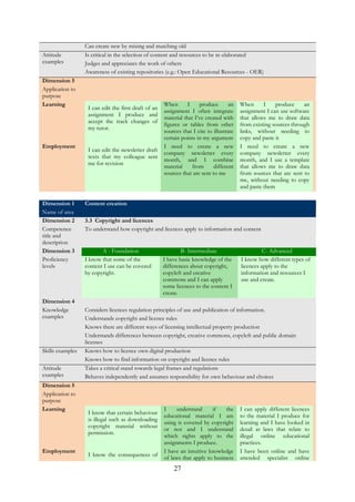 27
Can create new by mixing and matching old
Attitude
examples
Is critical in the selection of content and resources to be re-elaborated
Judges and appreciates the work of others
Awareness of existing repositories (e.g.: Open Educational Resources - OER)
Dimension 5
Application to
purpose
Learning
I can edit the first draft of an
assignment I produce and
accept the track changes of
my tutor.
When I produce an
assignment I often integrate
material that I’ve created with
figures or tables from other
sources that I cite to illustrate
certain points in my argument
When I produce an
assignment I can use software
that allows me to draw data
from existing sources through
links, without needing to
copy and paste it
Employment
I can edit the newsletter draft
texts that my colleague sent
me for revision
I need to create a new
company newsletter every
month, and I combine
material from different
sources that are sent to me
I need to create a new
company newsletter every
month, and I use a template
that allows me to draw data
from sources that are sent to
me, without needing to copy
and paste them
Dimension 1
Name of area
Content creation
Dimension 2
Competence
title and
description
3.3 Copyright and licences
To understand how copyright and licences apply to information and content
Dimension 3
Proficiency
levels
A - Foundation B- Intermediate C- Advanced
I know that some of the
content I use can be covered
by copyright.
I have basic knowledge of the
differences about copyright,
copyleft and creative
commons and I can apply
some licences to the content I
create.
I know how different types of
licences apply to the
information and resources I
use and create.
Dimension 4
Knowledge
examples
Considers licences regulation principles of use and publication of information.
Understands copyright and licence rules
Knows there are different ways of licensing intellectual property production
Understands differences between copyright, creative commons, copyleft and public domain
licenses
Skills examples Knows how to licence own digital production
Knows how to find information on copyright and licence rules
Attitude
examples
Takes a critical stand towards legal frames and regulations
Behaves independently and assumes responsibility for own behaviour and choices
Dimension 5
Application to
purpose
Learning
I know that certain behaviour
is illegal such as downloading
copyright material without
permission.
I understand if the
educational material I am
using is covered by copyright
or not and I understand
which rights apply to the
assignments I produce.
I can apply different licences
to the material I produce for
learning and I have looked in
detail at laws that relate to
illegal online educational
practices.
Employment
I know the consequences of
I have an intuitive knowledge
of laws that apply to business
I have been online and have
attended specialist online
 