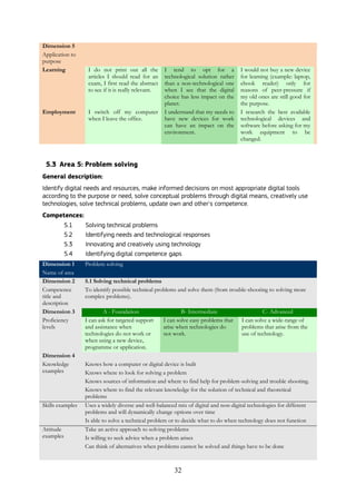 32
Dimension 5
Application to
purpose
Learning I do not print out all the
articles I should read for an
exam, I first read the abstract
to see if it is really relevant.
I tend to opt for a
technological solution rather
than a non-technological one
when I see that the digital
choice has less impact on the
planet.
I would not buy a new device
for learning (example: laptop,
ebook reader) only for
reasons of peer-pressure if
my old ones are still good for
the purpose.
Employment I switch off my computer
when I leave the office.
I understand that my needs to
have new devices for work
can have an impact on the
environment.
I research the best available
technological devices and
software before asking for my
work equipment to be
changed.
5.3 Area 5: Problem solving
General description:
Identify digital needs and resources, make informed decisions on most appropriate digital tools
according to the purpose or need, solve conceptual problems through digital means, creatively use
technologies, solve technical problems, update own and other's competence.
Competences:
5.1 Solving technical problems
5.2 Identifying needs and technological responses
5.3 Innovating and creatively using technology
5.4 Identifying digital competence gaps
Dimension 1
Name of area
Problem solving
Dimension 2
Competence
title and
description
5.1 Solving technical problems
To identify possible technical problems and solve them (from trouble-shooting to solving more
complex problems).
Dimension 3
Proficiency
levels
A - Foundation B- Intermediate C- Advanced
I can ask for targeted support
and assistance when
technologies do not work or
when using a new device,
programme or application.
I can solve easy problems that
arise when technologies do
not work.
I can solve a wide-range of
problems that arise from the
use of technology.
Dimension 4
Knowledge
examples
Knows how a computer or digital device is built
Knows where to look for solving a problem
Knows sources of information and where to find help for problem-solving and trouble shooting.
Knows where to find the relevant knowledge for the solution of technical and theoretical
problems
Skills examples Uses a widely diverse and well-balanced mix of digital and non-digital technologies for different
problems and will dynamically change options over time
Is able to solve a technical problem or to decide what to do when technology does not function
Attitude
examples
Take an active approach to solving problems
Is willing to seek advice when a problem arises
Can think of alternatives when problems cannot be solved and things have to be done
 