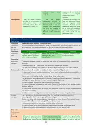 35
problem (e.g. mind
mapping).
assignment. I can think of
several original
technological-based
initiatives
Employment I can use simple software
provided in my company in
ways that were not
necessarily those that the
software was created for.
I can use project
management software to
plan, organize, and manage
resource pools. I can use
software and applications
that help me visualize or
organize a complex task and
therefore see it in a different
way.
I know that technologies can
help me understand better
how to organize staff,
resources, financial issues
and actions in my team and I
use a variety of specialized
software to help me predict
the future needs of my
project and team.
Dimension 1
Name of area
Problem solving
Dimension 2
Competence
title and
description
5.4 Identification of digital competence gaps
To understand where own competence needs to be improved or updated, to support others in the
development of their digital competence, to keep up-to-date with new developments.
Dimension 3
Proficiency
levels
A - Foundation B- Intermediate C- Advanced
I have some basic knowledge,
but I am aware of my limits
when using technologies.
I know how to learn to do
something new with
technologies.
I frequently update my digital
competence needs.
Dimension 4
Knowledge
examples
Understands the wider context of digital tools in a 'digital age' characterised by globalisation and
networks
Understands where ICT comes from, who develops it and for what purposes.
Has first-hand knowledge and expertise of the major digital technologies used in his/her field.
Skills examples Possesses the skills to update knowledge about the availability of digital tools.
Is able to stay informed using a combination of active search and personalised, automated delivery
of information
Knows how to self-regulate his/her learning about digital technologies.
Can self-monitor personal goals and can diagnose deficiencies of digital competence required for
reaching these goals. Can support others in monitoring and diagnosing.
Is able to learn and integrate the new technologies that emerge.
Is able to learn how to work with any new digital technology by trying it out, and using its internal
guidance and help.
Is able to adapt smoothly to new technology and to integrate technology into his/her environment
Can transfer knowledge
Includes more and more digital instruments in everyday life to increase the quality of life
Attitude
examples
Has a general level of confidence, meaning that s/he is willing to experiment with new
technologies, but also to reject inappropriate technologies
Reflect own digital skills and development (the ability to be aware of oneself as a digitally literate
person and to reflect on one’s own digital literacy development)
Holds a positive attitude to learn about emerging digital technologies
Is able to broaden/update digital competences according to personal/professional needs
Is aware of the general trends within new media even if s/he does not use them
Dimension 5
Application to
purpose
Learning I know of ways that other
people use technologies to
support their learning that I
I know there are courses that
I can attend online that will
instruct me about certain
I look for a good online
course to attend every six
months or so to help me
 