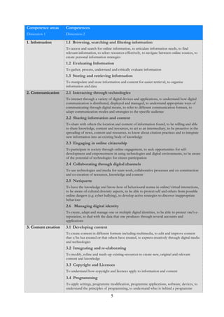5
Competence areas
Dimension 1
Competences
Dimension 2
1. Information 1.1 Browsing, searching and filtering information
To access and search for online information, to articulate information needs, to find
relevant information, to select resources effectively, to navigate between online sources, to
create personal information strategies
1.2 Evaluating Information
To gather, process, understand and critically evaluate information
1.3 Storing and retrieving information
To manipulate and store information and content for easier retrieval, to organise
information and data
2. Communication 2.1 Interacting through technologies
To interact through a variety of digital devices and applications, to understand how digital
communication is distributed, displayed and managed, to understand appropriate ways of
communicating through digital means, to refer to different communication formats, to
adapt communication modes and strategies to the specific audience
2.2 Sharing information and content
To share with others the location and content of information found, to be willing and able
to share knowledge, content and resources, to act as an intermediary, to be proactive in the
spreading of news, content and resources, to know about citation practices and to integrate
new information into an existing body of knowledge
2.3 Engaging in online citizenship
To participate in society through online engagement, to seek opportunities for self-
development and empowerment in using technologies and digital environments, to be aware
of the potential of technologies for citizen participation
2.4 Collaborating through digital channels
To use technologies and media for team work, collaborative processes and co-construction
and co-creation of resources, knowledge and content
2.5 Netiquette
To have the knowledge and know-how of behavioural norms in online/virtual interactions,
to be aware of cultural diversity aspects, to be able to protect self and others from possible
online dangers (e.g. cyber bullying), to develop active strategies to discover inappropriate
behaviour
2.6 Managing digital identity
To create, adapt and manage one or multiple digital identities, to be able to protect one's e-
reputation, to deal with the data that one produces through several accounts and
applications
3. Content creation 3.1 Developing content
To create content in different formats including multimedia, to edit and improve content
that s/he has created or that others have created, to express creatively through digital media
and technologies
3.2 Integrating and re-elaborating
To modify, refine and mash-up existing resources to create new, original and relevant
content and knowledge
3.3 Copyright and Licences
To understand how copyright and licences apply to information and content
3.4 Programming
To apply settings, programme modification, programme applications, software, devices, to
understand the principles of programming, to understand what is behind a programme
 