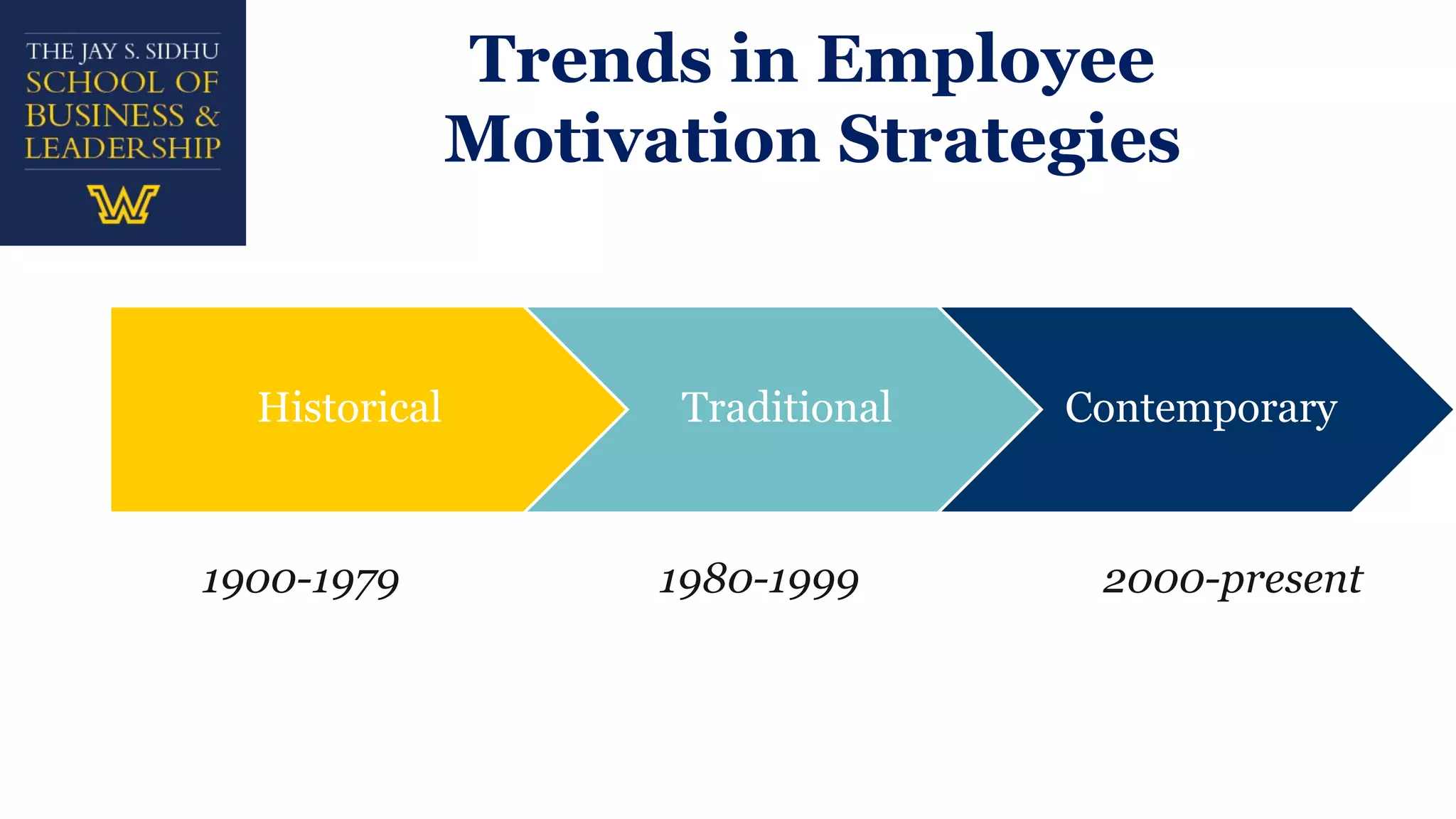 Employee Motivation
Historical Traditional Contemporary
1900-1979 1980-1999 2000-present
Trends in Employee
Motivation Strategies
 