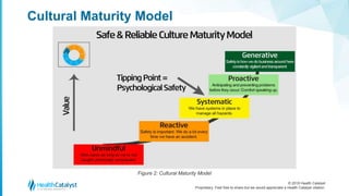 A Framework for High-Reliability Organizations in Healthcare | PPTX