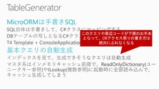 MicroORMは手書きSQL
基本クエリの自動生成
 