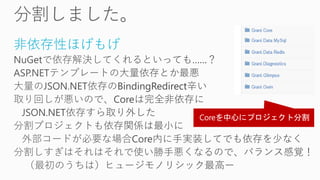 非依存性ほげもげ
 