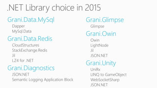 Grani.Data.MySql
Dapper
MySql.Data
Grani.Data.Redis
CloudStructures
StackExchange.Redis
Jil
LZ4 for .NET
Grani.Diagnostics
JSON.NET
Semantic Logging Application Block
.NET Library choice in 2015
Grani.Glimpse
Glimpse
Grani.Owin
Owin
LightNode
Jil
JSON.NET
Grani.Unity
UniRx
LINQ to GameObject
WebSocketSharp
JSON.NET
 