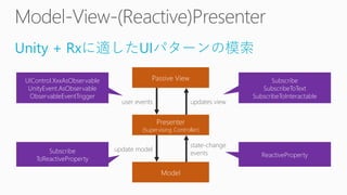 Unity + Rxに適したUIパターンの模索
Passive View
Presenter
(Supervising Controller)
Model
updates view
state-change
events
user events
update model
UIControl.XxxAsObservable
UnityEvent.AsObservable
ObservableEventTrigger
Subscribe
ToReactiveProperty
ReactiveProperty
Subscribe
SubscribeToText
SubscribeToInteractable
 