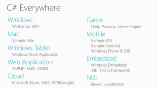 Windows
WinForms, WPF
Mac
Xamarin.Mac
Windows Tablet
Windows Store Application
Web Application
ASP.NET MVC, OWIN
Cloud
Microsoft Azure, AWS, GCP(Google)
C# Everywhere
Game
Unity, Paradox, Unreal Engine
Mobile
Xamarin.iOS
Xamarin.Android
Windows Phone 8 SDK
Embedded
Windows Embedded
.NET Micro Framework
NUI
Kinect, LeapMotion
 