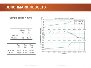 A framework for nonlinear model predictive control | PPTX