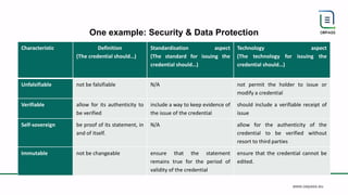 Quality of Credentials in Open Education | PPTX