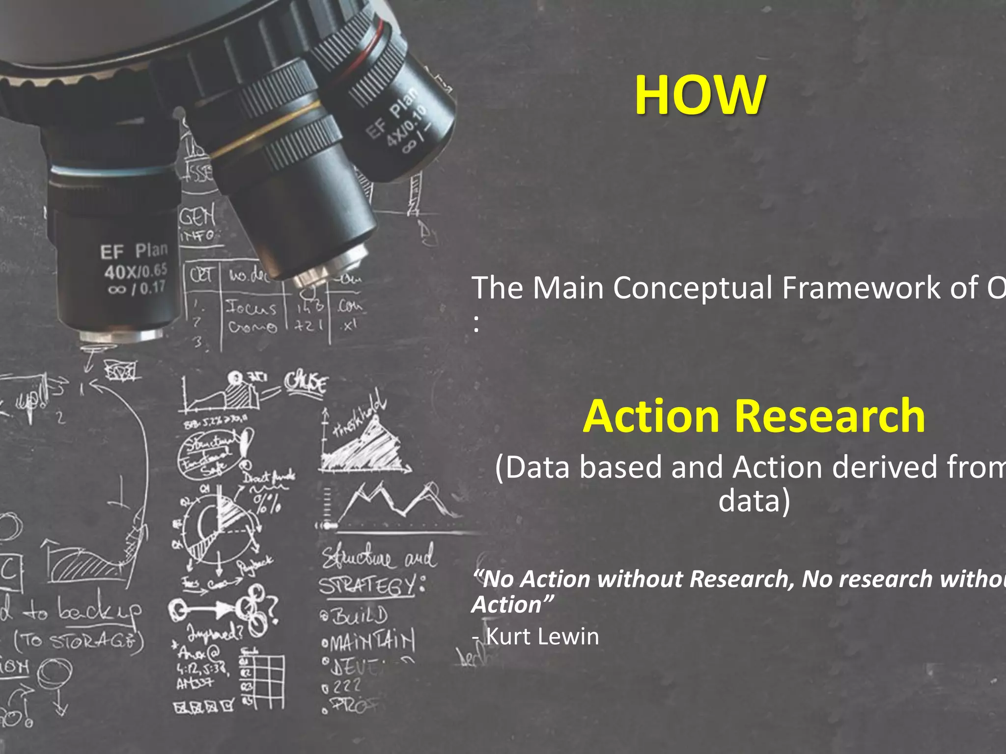 HOW
The Main Conceptual Framework of O
:
Action Research
(Data based and Action derived from
data)
“No Action without Research, No research withou
Action”
- Kurt Lewin
 