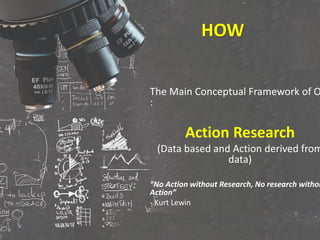 HOW
The Main Conceptual Framework of O
:
Action Research
(Data based and Action derived from
data)
“No Action without Research, No research withou
Action”
- Kurt Lewin
 