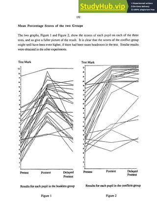 152
Mean Percentage Scores of the two Groups
The two graphs, Figure I and Figure 2, show the scores of each pupil on each of the three
tests, and so give a fuller picture of the result. It is clear that the scores of the conflict group
might well have been even higher, if there had been more headroom in the test. Similar results
were obtained in the other experiments.
Test Mark
Pretest Posttest Delayed
Posttest
Results for each pupil in the booklets group
Figure 1
Test Mark
..
Pretest Posttest Delayed
Posttest
Results for each pupil in the conflicts group
Figure 2
 