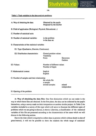 196
Table I: Task variables in the data analysis problems
A: Way of obtaining the data: Obtained by the pupils
Proposed by the teacher
B: Field of application (Biological, Physical, Educational...)
C: Number of statistical units
D: Number of statistical variables: in the problem
in the data set
E: Characteristics of the statistical variables
E1: Type (Qualitative, Discrete, Continuous)
E2: Distribution characteristics Central position values
Variability
Form Skewness
Outliers
E3: Values: Number of different values
Number of digits
F: Mathematical content: Implicit
Explicit
G: Number of samples and their relationship:
H: Opening of the problem
the whole file
a sample
several samples related
independent
A: Way of obtaining the data files. One first distinction which we can make is the
way in which these files are obtained. In the first place, the data can be collected by the pupils
themselves, using a survey made on their companions or another similar project. In Table 2 the
variables included in a survey of this type which will serve to illustrate the different types of
problems which we are going to discuss, is shown. Likewise, a classification of the statistical
variables of this file are presented according to the characteristics of the same which we will
discuss in the following section.
Due to the time which is required to collect data (a process which without doubt is also of
great interest), it will not be possible to show the students the whole range of statistical
 