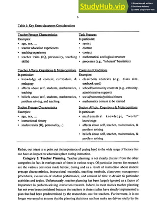 Table 1: Key Extra-classroom Considerations
Teacber ｐｲ･ｳ｡ｾ＠ Characteristics
Examples:
6
Task Features
In particular:
• age, sex, ... • syntax
• teacher education experiences • content
• teaching experience • context
• teacher traits (IQ, personality, teaching • mathematical and logical structure
skills) • processes (e.g., "inherent" heuristics)
Teacher Affects. Co&nitions & MetaCOKDitions Contextual Conditions
In particular: Examples:
• knowledge of content, curriculum, & • classroom contexts (e.g., class size,
pedagogy textbook used)
• affects about self, students, mathematics, • schooVcommunity contexts (e.g., ethnicity,
teaching administrative support)
• beliefs about self, students, mathematics, • sociaVeconomic/political forces
problem solving, and teaching • mathematics content to be leamed
Student PreS" Characteristics
Examples:
• age, sex, ...
• instructional history
• student traits (IQ, personality, ...)
Student Affects. Cognitions & MetacoKDitions
In particular:
• mathematical knowledge, "world"
knowledge
• affects about self, teacher, mathematics, &
problem solving
• beliefs about self, teacher, mathematics, &
problem solving
Rather, our intent is to point out the importance ofpaying heed to the wide range of factors that
can have an impact on what takes place during instruction.
Category 2: Teacher Planning. Teacher planning is not clearly distinct from the other
categories; in fact, it overlaps each of them in various ways. Of particular interest for research
are the various decisions made before, during and as a result of instruction about student
presage characteristics, instructional materials, teaching methods, classroom management
procedures, evaluation of student performance, and amount of time to devote to particular
activities and topics. Unfortunately, teacher planning has been largely ignored as a factor of
importance in problem-solving instruction research. Indeed, in most studies teacher planning
has not even been considered because the teachers in these studies have simply implemented a
plan that had been predetermined by the researchers, not the teachers. Furthermore, it is no
longer warranted to assume that the planning decisions teachers make are driven totally by the
 