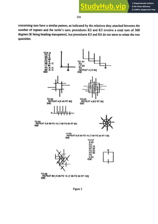 234
concerning tum have a similar pattern, as indicated by the relations they attached between the
number of repeats and the turtle's tum; procedures K2 and K3 involve a total tum of 360
degrees (K being heading-transparent), but procedures K5 and K6 do not seem to relate the two
quantities.
TOK4
TOK:A
FO:A
BK :A
RT90
FO :A
BK:A/2
LT90
FO:A 14
BK:A/2
EN)
TOK2
REPEAT 4 [K 40 RT 90]
EN)
TO
PU
LT
PO
K1
90
REPEAT 4 [ K 60]
END
TOK3
REPEAT 4 [K2 RT 90]
END
I
J.
ｾｐｅａｔＵ｛ｋＶＰ＠ FO 15 LTOO FDSO AT 00]
TOK6
10KS
AEPEAT 8 [K60 FD 15 LT90 FD 25 AT 135)
END
TOK7
K60
PU
F075
RT90
F030
RT90
PO
K60
END
REPEAT 60 [K 60 FO 15 LT 90 FO 50 RT 135]
EN)
Figure 3
 