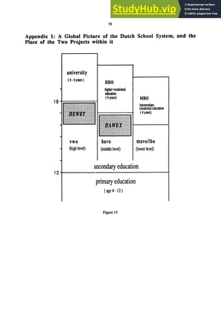58
Appendix 1: A Global Picture of the Dutch School System, and the
Place of the Two Projects within it
university
(4·6years)
18 -1••-,••••..••••,-••-•••••-,••1
vwo
(high level)
HDO
higbervocatiooal
educalioo
(4years)
(middle level)
MDO
intennediate
vocational education
(4years)
mavo/tbo
(lower level)
secondary education
ＱＲＫＭＭＭＭＭＭＭＭＭＭＭＭＭＭＭＭＭＭＭＭＭＭＭＭＭＭＭＭＭＭＭＭＭＭＭＭＭＭＭＭＭＭＭＭＭＭＭＭＭＭＭＭＭＭＭＭＭＭＭＭＭＭＭＭＭＭＭＭＭＭＭＭＭｾ＠
primary education
(age4·12)
Figure 15
 