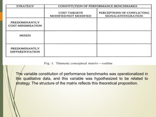 The variable constitution of performance benchmarks was operationalized in
the qualitative data, and this variable was hypothesized to be related to
strategy. The structure of the matrix reflects this theoretical proposition.
 