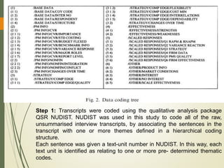 Step 1: Transcripts were coded using the qualitative analysis package
QSR NUDIST. NUDIST was used in this study to code all of the raw,
unsummarised interview transcripts, by associating the sentences in the
transcript with one or more themes defined in a hierarchical coding
structure.
Each sentence was given a text-unit number in NUDIST. In this way, each
text unit is identified as relating to one or more pre- determined thematic
codes.
 