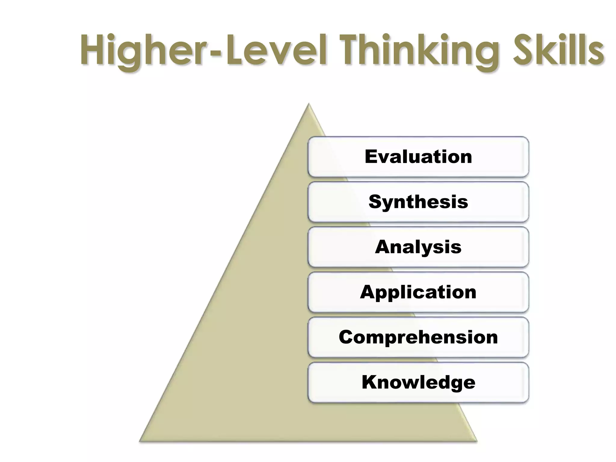 Higher-Level Thinking Skills 
Evaluation 
Synthesis 
Analysis 
Application 
Comprehension 
Knowledge 
 