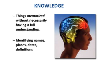 KNOWLEDGE 
– Things memorized 
without necessarily 
having a full 
understanding. 
– Identifying names, 
places, dates, 
definitions 
 