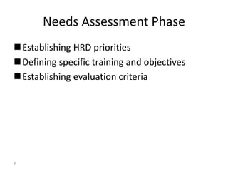 4 
Needs Assessment Phase 
Establishing HRD priorities 
Defining specific training and objectives 
Establishing evaluation criteria 
 