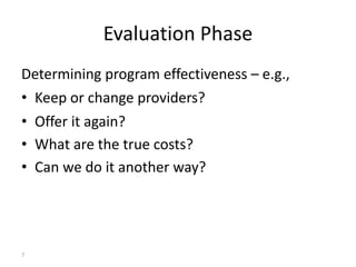 7 
Evaluation Phase 
Determining program effectiveness – e.g., 
• Keep or change providers? 
• Offer it again? 
• What are the true costs? 
• Can we do it another way? 
 