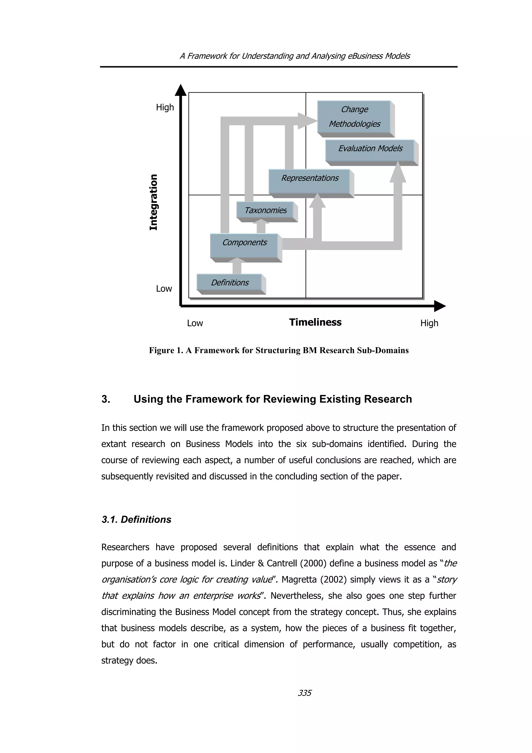 A Framework for Understanding and Analysing eBusiness Models
Components
Taxonomies
Evaluation Models
Representations
Change
Methodologies
Definitions
Low
High
Integration
Timeliness High
Low
Figure 1. A Framework for Structuring BM Research Sub-Domains
3. Using the Framework for Reviewing Existing Research
In this section we will use the framework proposed above to structure the presentation of
extant research on Business Models into the six sub-domains identified. During the
course of reviewing each aspect, a number of useful conclusions are reached, which are
subsequently revisited and discussed in the concluding section of the paper.
3.1. Definitions
Researchers have proposed several definitions that explain what the essence and
purpose of a business model is. Linder & Cantrell (2000) define a business model as “the
organisation’s core logic for creating value”. Magretta (2002) simply views it as a “story
that explains how an enterprise works”. Nevertheless, she also goes one step further
discriminating the Business Model concept from the strategy concept. Thus, she explains
that business models describe, as a system, how the pieces of a business fit together,
but do not factor in one critical dimension of performance, usually competition, as
strategy does.
335
 