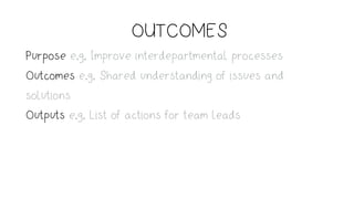 OUTCOMES
Purpose e.g. Improve interdepartmental processes
Outcomes e.g. Shared understanding of issues and
solutions
Outputs e.g. List of actions for team leads
 