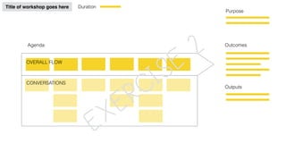 Agenda Outcomes
Outputs
Purpose
OVERALL FLOW
CONVERSATIONS
Title of workshop goes here
EXERCISE 2
Duration
 