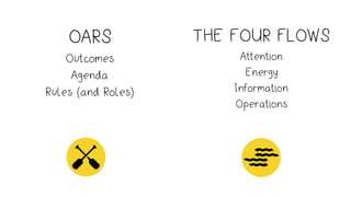 OARS 
Outcomes 
Agenda 
Rules (and Roles)
THE FOUR FLOWS 
Attention 
Energy 
Information 
Operations
 