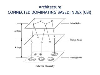 A framework of distributed indexing and data | PPT