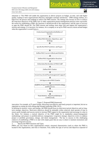 A Framework To Establish A Project Management Office | PDF