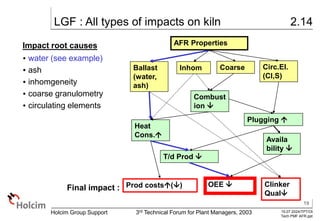AFR and Petcoke - Preparation and Utilization.ppt