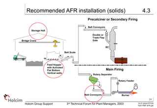 AFR and Petcoke - Preparation and Utilization.ppt
