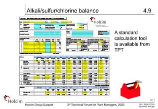 AFR and Petcoke - Preparation and Utilization.ppt