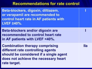 Recommendations for rate control
28
IBeta-blockers, digoxin, diltiazem,
or verapamil are recommended to
control heart rate in AF patients with
LVEF ≥40%.
IBeta-blockers and/or digoxin are
recommended to control heart rate
in AF patients with LVEF <40%.
IIaCombination therapy comprising
different rate controlling agents
should be considered if a single agent
does not achieve the necessary heart
rate target.
 