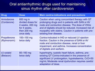 Oral antiarrhythmic drugs used for maintaining
sinus rhythm after cardioversion
30
Main contra-indications and precautionsDoseDrug
Caution when using concomitant therapy with QT
prolonging drugs and in patients with SAN or AV
node and conduction disease. The dose of VKAs
and of digitalis should be reduced. Increased risk of
myopathy with statins. Caution in patients with pre-
existing liver disease.
600 mg in
divided doses for
4 weeks, 400 mg
for 4 weeks,
then 200 mg
once daily
Amiodarone
(Cordarone)
Contra-indicated in IHD or reduced LV ejection
fraction. Caution in the presence of SAN or AV
node and conduction disease, renal or liver
impairment, and asthma. Increases concentration
of digitalis and warfarin.
100–150 mg
twice daily
Propafenone
(Rytmonorm)
hypertrophy, systolic heart failure, asthma, pre-
existing QT Contra-indicated in the presence of
significant LV prolongation, hypokalaemia, CrCl<50
mg/mL Moderate renal dysfunction requires careful
adaptation of dose.
80–160 mg
twice daily
d,l sotalol
(Betacor)
 