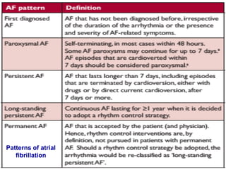 5
Patterns of atrial
fibrillation
 