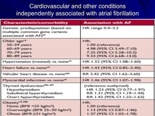 Cardiovascular and other conditions
independently associated with atrial fibrillation
6
 