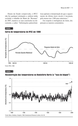 Março de 2007 | 11
FIGURA 1
Curva de temperaturas do IPCC em 1990
FIGURA 2
Reconstrução das temperaturas no Hemisfério Nor...