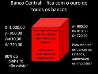 Banco Central – fica com o ouro de
todos os bancos
Como garantia que
o banco central,
ajuda todos os
bancos
Aumenta a
quantidade de
empréstimos
X=1.000,00
y= 900,00
Z=810,00
W-720,00
90% do
dinheiro
não existe!
A= 900,00
B= 810,00
C= 720,00
Para manter
os bancos os
Estados,
aumentam
os impostos!
 