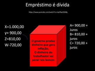 Empréstimo é dívida
https://www.youtube.com/watch?v=mpHfqeOQ6fg
O governo produz
dinheiro que gera
inflação.
O dinheiro do
trabalhador vai
parar nos bancos
X=1.000,00
y= 900,00
Z=810,00
W-720,00
A= 900,00 +
Juros
B= 810,00 +
juros
C= 720,00 +
juros
 
