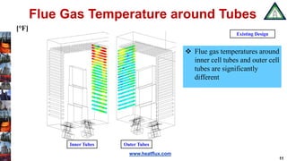 www.heatflux.com
Flue Gas Temperature around Tubes
11
[°F]
Inner Tubes Outer Tubes
 Flue gas temperatures around
inner cell tubes and outer cell
tubes are significantly
different
Existing Design
 