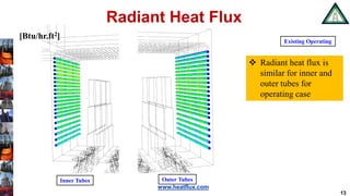 www.heatflux.com
Radiant Heat Flux
13
Inner Tubes Outer Tubes
 Radiant heat flux is
similar for inner and
outer tubes for
operating case
Existing Operating
[Btu/hr.ft2]
 