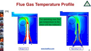 www.heatflux.com
Flue Gas Temperature Profile
17
Operating Case
For operating case flue
gas temperature in the
inner cell has reduced
[°F]
Design Case
 