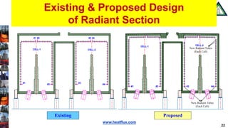 www.heatflux.com
Existing & Proposed Design
of Radiant Section
22
New Radiant Tubes
(Each Cell)
New Radiant Tubes
(Each Cell)
ProposedExisting
CELL-1 CELL-2
#1
#1
#2
#2
#4
#4#3
#1 #2 #4#3
CELL-1 CELL-2
 