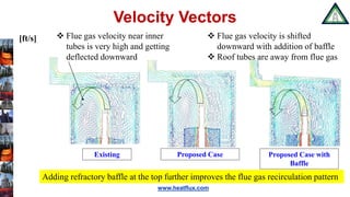 www.heatflux.com
Velocity Vectors
 Flue gas velocity near inner
tubes is very high and getting
deflected downward
 Flue gas velocity is shifted
downward with addition of baffle
 Roof tubes are away from flue gas
Adding refractory baffle at the top further improves the flue gas recirculation pattern
Existing Proposed Case with
Baffle
Proposed Case
[ft/s]
 