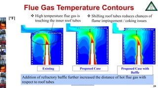 www.heatflux.com
Flue Gas Temperature Contours
Addition of refractory baffle further increased the distance of hot flue gas with
respect to roof tubes
 High temperature flue gas is
touching the inner roof tubes
 Shifting roof tubes reduces chances of
flame impingement / coking issues
24
[°F]
Existing Proposed Case with
Baffle
Proposed Case
 