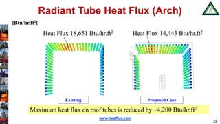 www.heatflux.com
Radiant Tube Heat Flux (Arch)
Maximum heat flux on roof tubes is reduced by ~4,200 Btu/hr.ft2
Proposed Case
Heat Flux 18,651 Btu/hr.ft2 Heat Flux 14,443 Btu/hr.ft2
Existing
25
[Btu/hr.ft2]
 